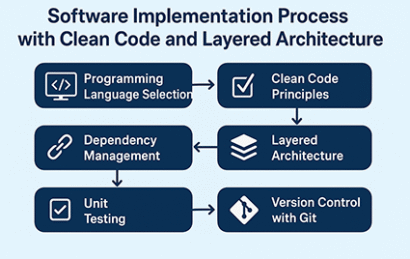 فرآیند پیاده‌سازی نرم‌افزار با رعایت اصول کدنویسی تمیز و ساختار لایه‌ای