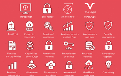 تصویر راهنمای بصری از ساختار نرم‌افزارهای رمزگذاری دیسک و مقایسه آن‌ها با تمرکز روی VeraCrypt و TrueCrypt.