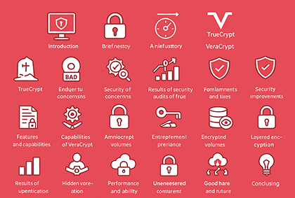 تصویر راهنمای بصری از ساختار نرم‌افزارهای رمزگذاری دیسک و مقایسه آن‌ها با تمرکز روی VeraCrypt و TrueCrypt.
